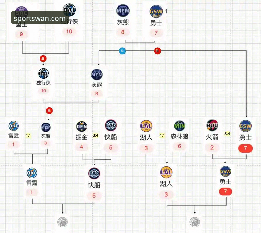 微玩体育账号下载不了怎么办 NBA季后赛大胜背后:微玩体育平台观赛操作教程与数据分析